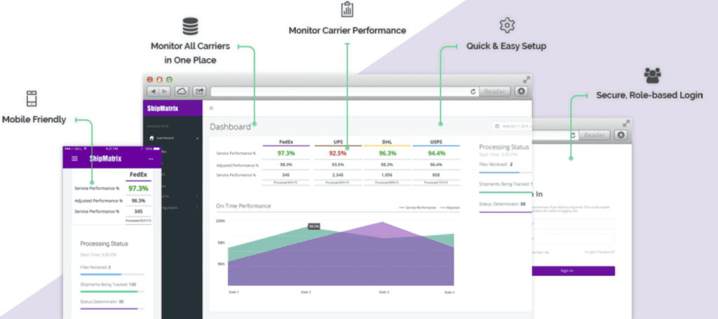 MyShipMatrix parcel analytics application